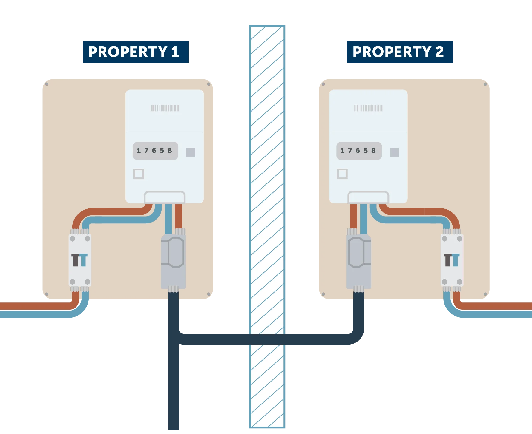 A diagram of a looped electricity connection